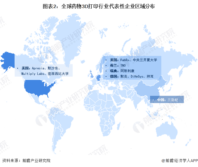 圖表2:全球藥物3D打印行業(yè)代表性企業(yè)區(qū)域分布
