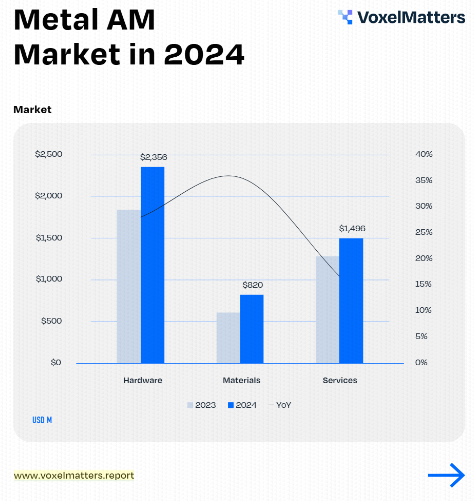 VoxelMatters棺Ј2024L25%ИIǰȻ^