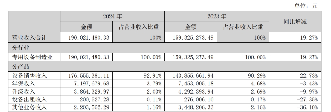 ˾P2024I1.9|Ԫȫ沼ɰմ3Dӡ